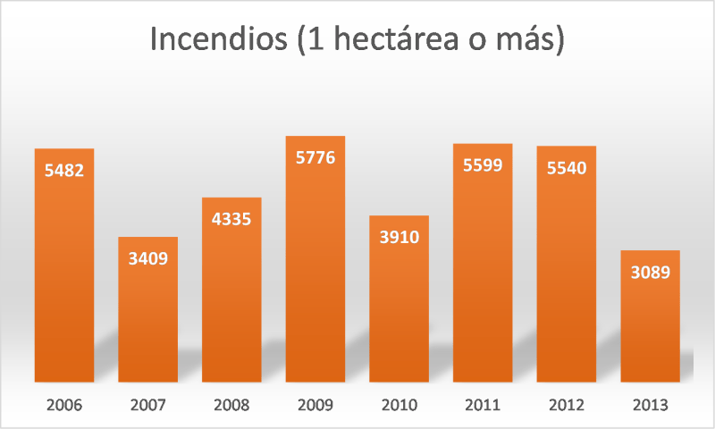 incendios_Sheet1_001
